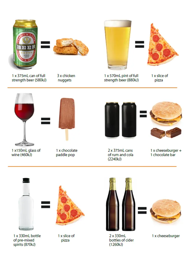 Watch the calorie in your drinks